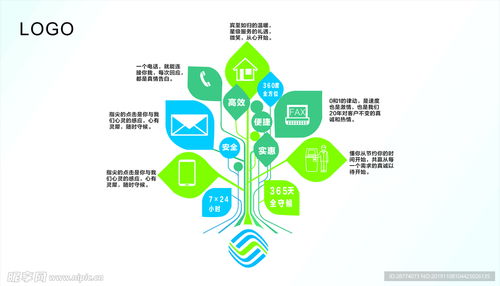 服務樹設計圖 構建高效服務架構的藍圖