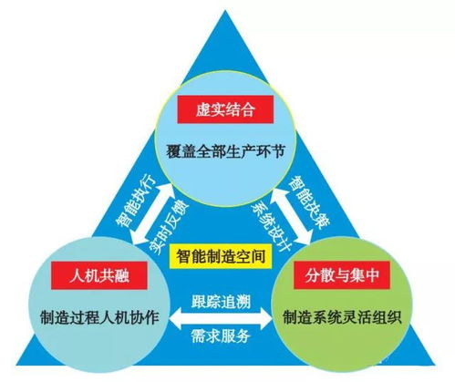 大師解讀丨王天然院士 智能制造、空間與環境工程的融合與未來