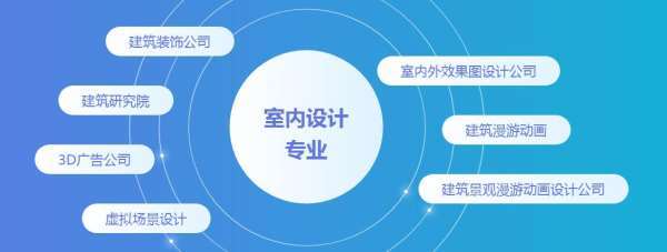 河南室內裝潢專業學習指南 從基礎學習到專業設計服務